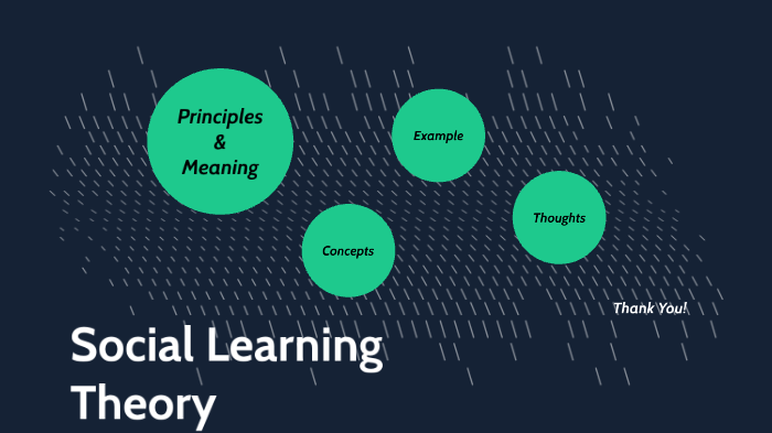 Social Learning Theory by Rashaad Pringle on Prezi