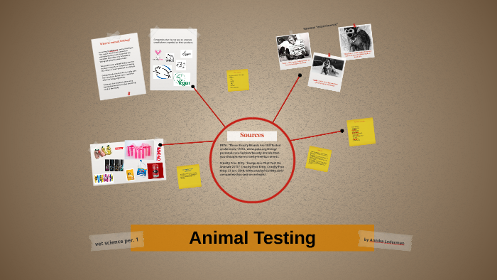 Animal Testing by