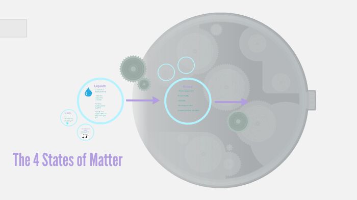 The 4 states of matter by Emilee Keene on Prezi