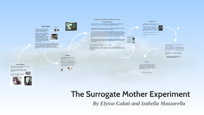 surrogate mother psychology experiment