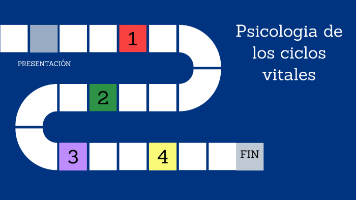 Psicología De Los Ciclos Vitales By Sharon Ibeth On Prezi 1393