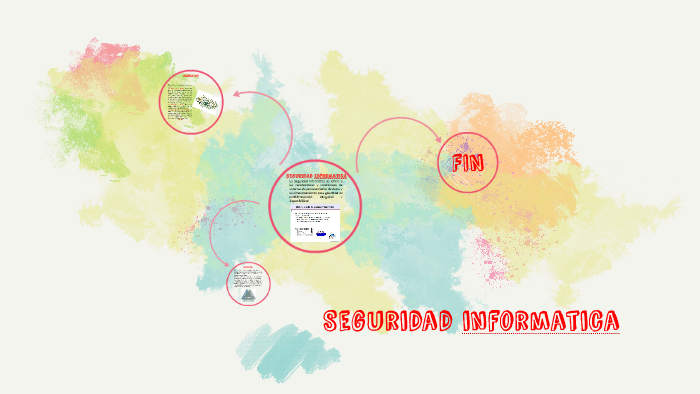 Seguridad informatica by Andres Correa on Prezi