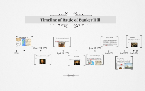 Battle of Bunker Hill - 12 Diagram