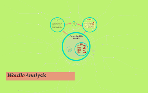 Wordle Analysis by dan stefan on Prezi