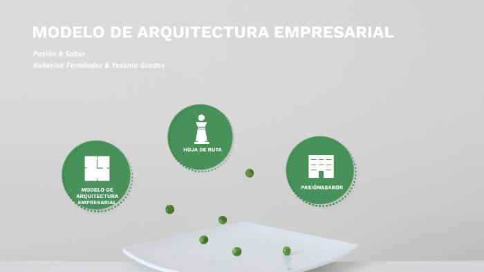 Modelo Arquitectura Empresarial By Katherine Fernández On Prezi