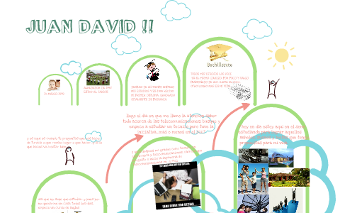 linea de tiempo by juan david on Prezi