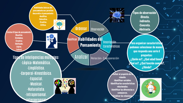 Habilidades Del Pensamiento By Aarón Benaviides LA On Prezi