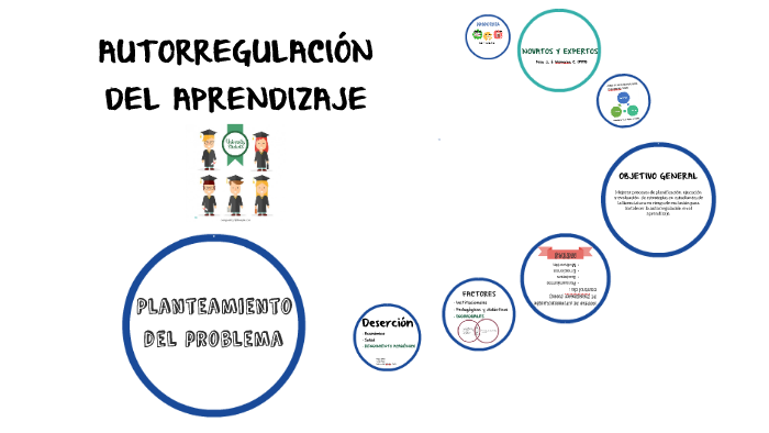 Autorregulación Del Aprendizaje By Eliana Peña On Prezi