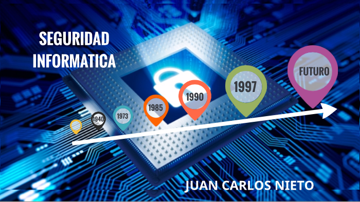 SEGURIDAD INFORMATICA by RAUL FERNEY DIAZ PEREZ on Prezi