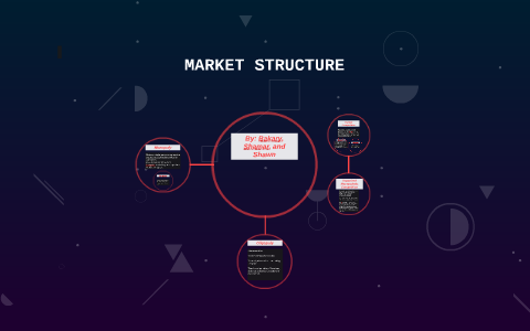 Market structure by Bakary Swaray on Prezi