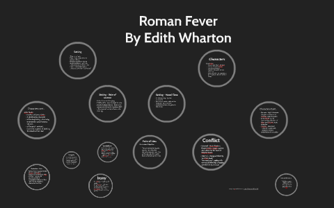 Roman Fever By Anita Swinford On Prezi Next