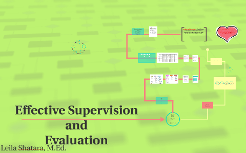 Teacher Supervision & Evaluation By Leila Shatara On Prezi