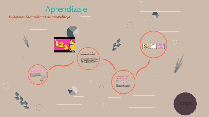 Aprendizaje by alejandra ramos on Prezi