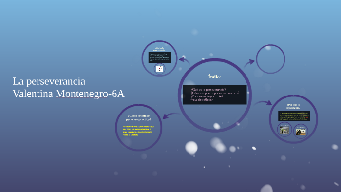 La perseverancia by Valentina Montenegro Palacio on Prezi