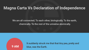 Magna Carta vs Declaration of independence by Madison Shelley on Prezi ...