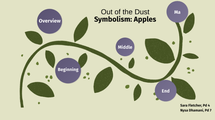 symbolism of dust