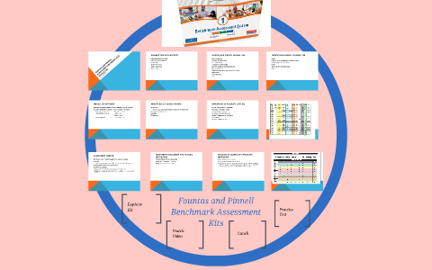 Fountas and Pinnell Benchmark Assessment by gena lewis on Prezi