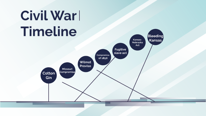 Civil war Timeline by Paul Post on Prezi
