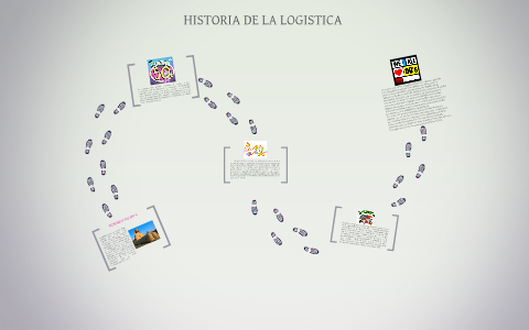 HISTORIA DE LA LOGISTICA by Rafael Rodriguez on Prezi