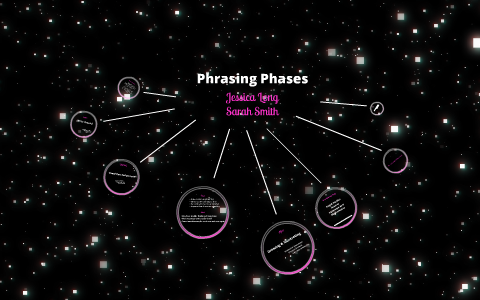 Transition! Action! Detail! by Sarah Smith on Prezi