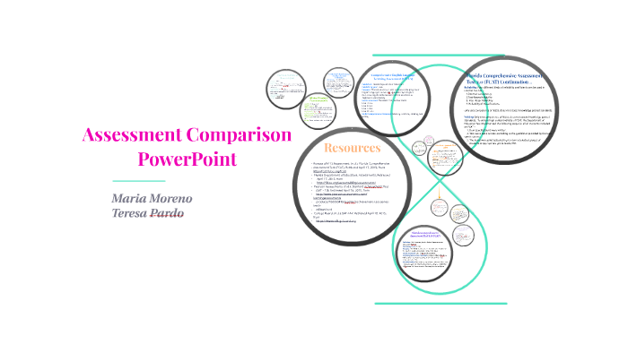Assessment Comparison PowerPoint by Maria Moreno on Prezi