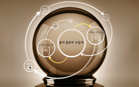 축의 종류와 쓰임새 by heo jaeyoung on Prezi
