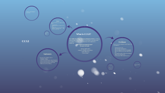 What is CCGI? by Rhianna Clifton on Prezi