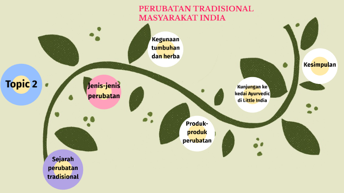Perubatan Tradisional Masyarakat India By Meor Azim