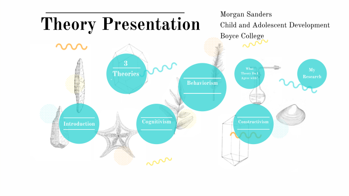 Theory Presentation by morgan Sanders on Prezi