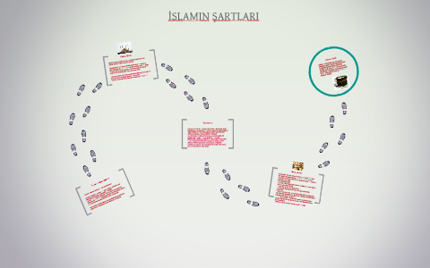 Rüyada kelime i şehadet getirmek
