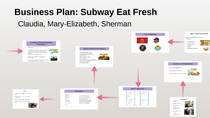 business plan of subway