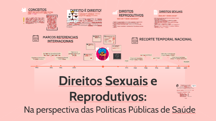 Direitos Sexuais E Reprodutivos By Yasmina A On Prezi 9293