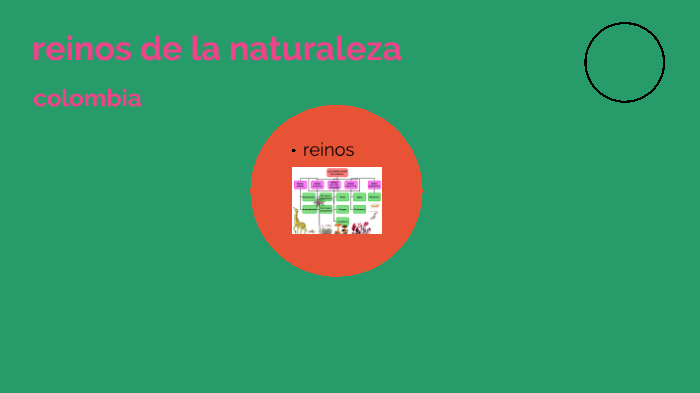 reinos de la naturaleza by ANGIE FRANCO on Prezi