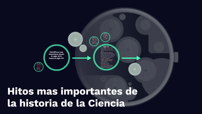 Hitos Mas Importantes De La Historia De La Ciencia By Daiana Krizovek On Prezi 1041