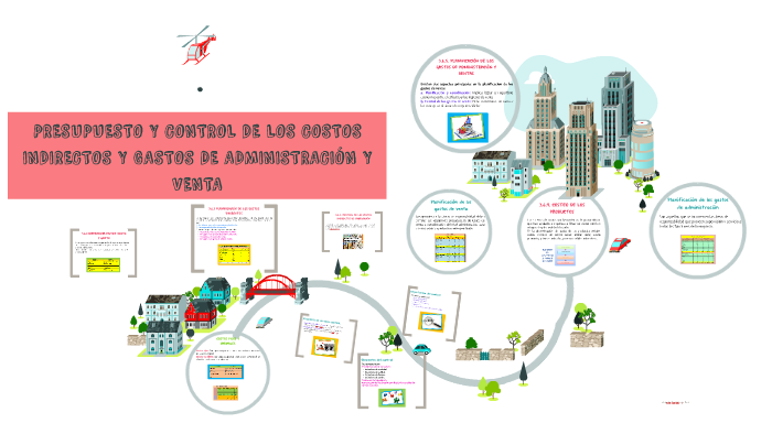 Presupuesto Y Control De Los Costos Indirectos Y Gastos De A By Marvin Silvestre Loayza