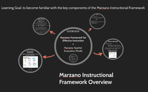 Marzano Elements Chart