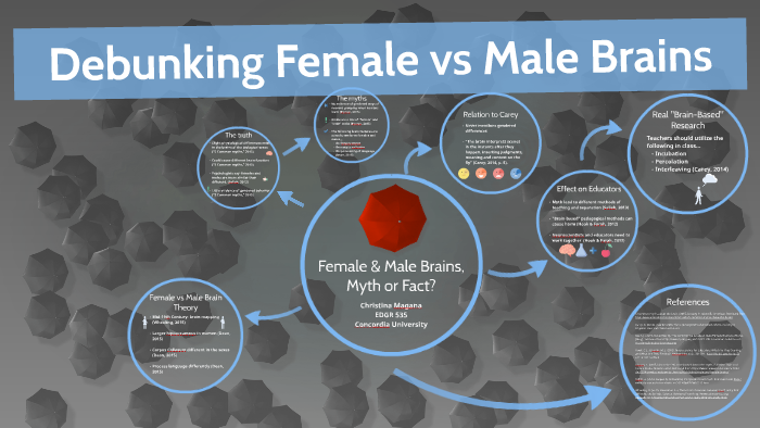 Debunking Female vs Male Brains by Christina Magana on Prezi