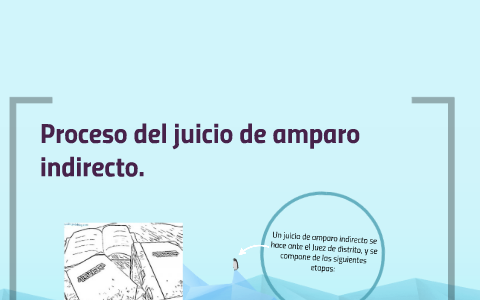 Proceso Del Juicio De Amparo Indirecto By Victor Hugo Arellano Jimenez Proceso Del Juicio De Amparo Indirecto By Victor Hugo Arellano Jimenez