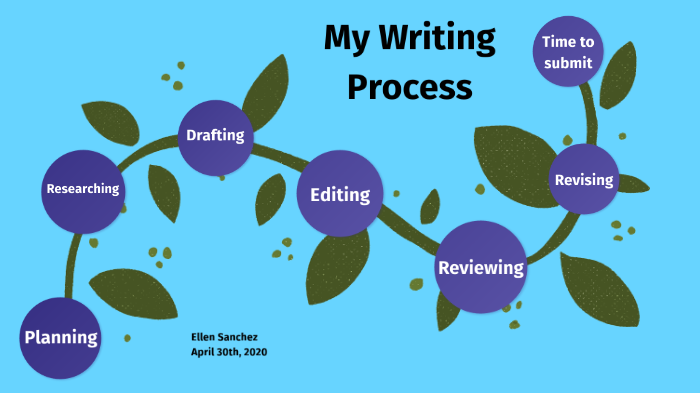 My Writing Process by Ellen Sanchez on Prezi