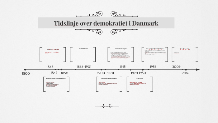 Historie Eksame By Oliver Larsen On Prezi