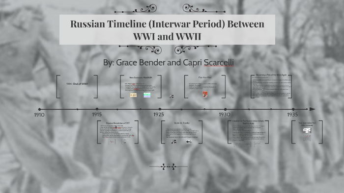 Russian Timeline (Interwar Period) Between WWI And WWII By Sylvia Fedele