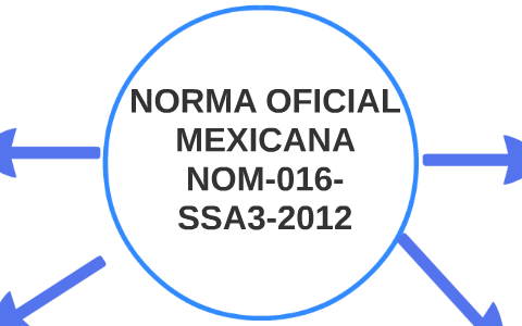 NORMA OFICIAL MEXICANA NOM-016-SSA3-2012 By Mayra Licea On Prezi