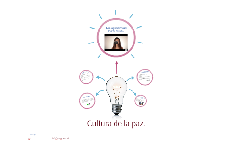 Cultura de la paz. by on Prezi