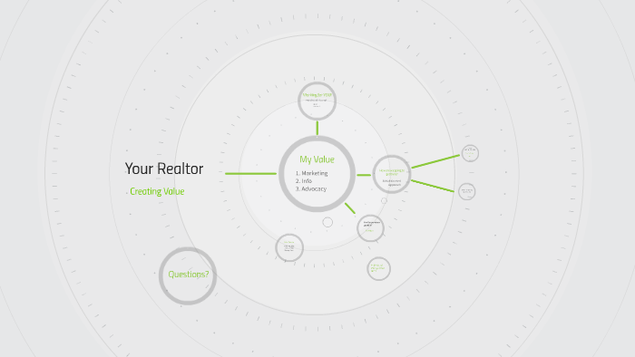 Value Creation by Dylan Cook on Prezi