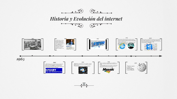 Historia y Evolución del internet by Alejo Garbi on Prezi