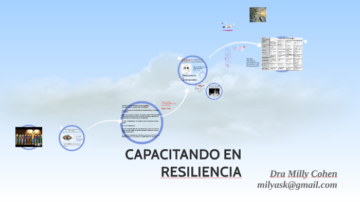RESILIENCIA EN EL TRABAJO by Milly Cohen on Prezi