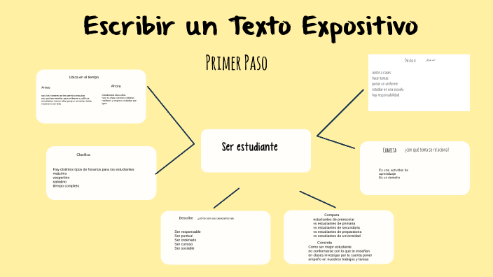 mapa mental by tomas gutierrez on Prezi