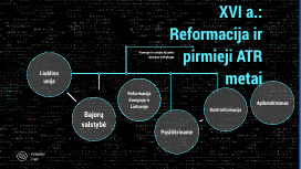 8 Kl Reformacija Ir Pirmieji Atr Metai By Haroldas Maselis On Prezi Next