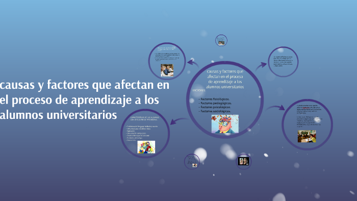 causas y factores que afectan en el proceso de aprendizaje a by abigail