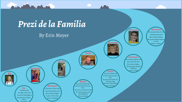 Prezi de la Familia by Erin Meyer on Prezi